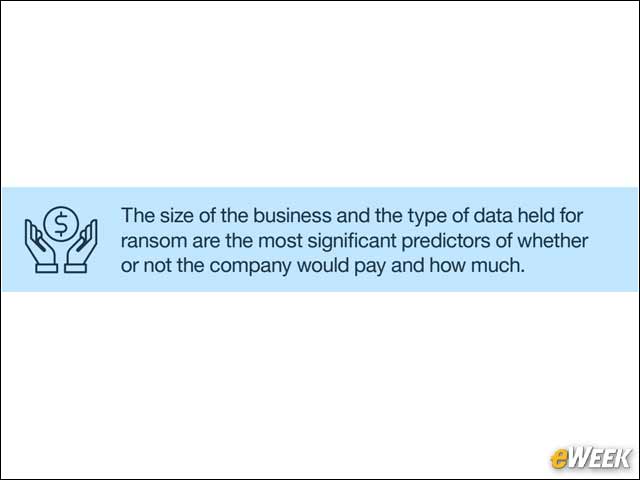 6 - Willingness to Pay Ransom Depends on Data Value