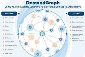 DemandGraph