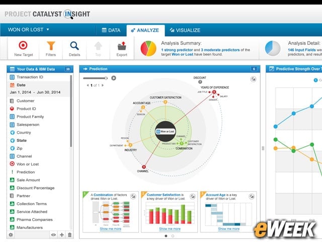 IBM Project Catalyst Insight