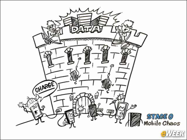 3 - Typical Response--Secure, Protect, Lock Down