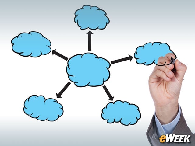 The Most Popular Cloud Deployment Models