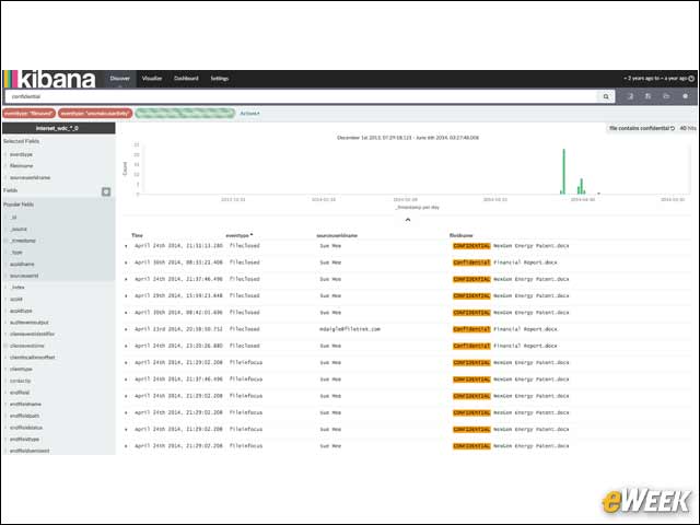 7 - Interset Tracks Access of Sensitive Files