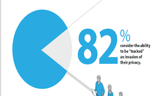 BYOD Survey Finds Majority of Workers Fear for their Privacy