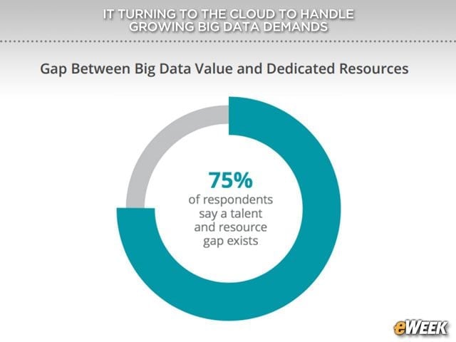 Increased Staffing Expected to Address Talent Gap