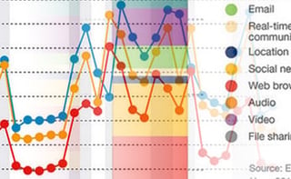 Ericsson Report Shows Meeting of Mobile Traffic and Mobile Habits