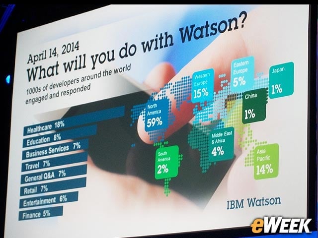 Developers and IBM Watson