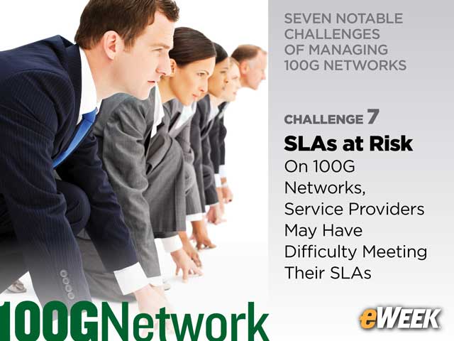 SLAs at Risk