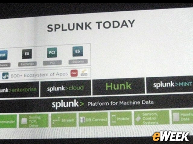 Splunk's Four Product Areas