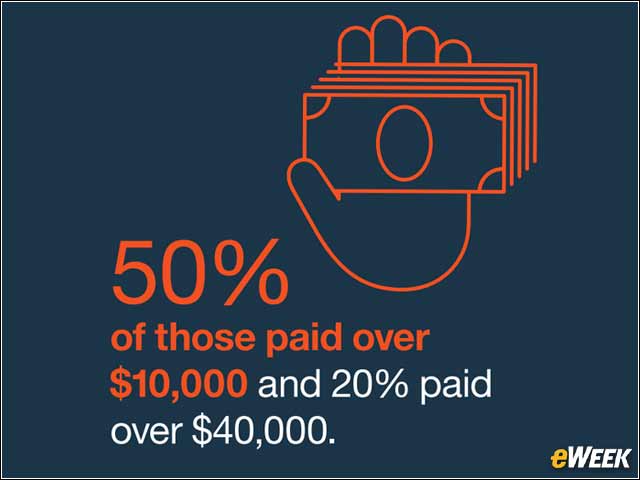 5 - Ransomware Payments Vary