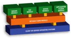 Dell Integrates NetVault Backup Into Disk Backup Appliance