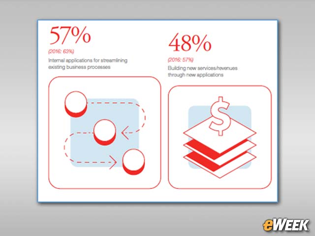 In-House Apps Streamline Business Processes