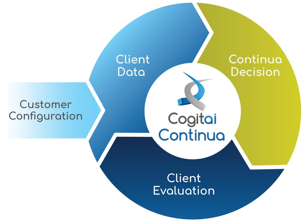 Cognitai