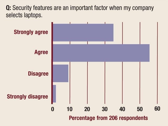 The Lowdown on Laptop Security