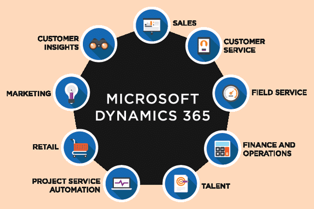 MSDynamics365