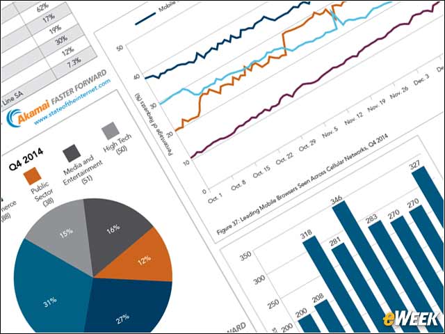 1 - DDoS and Attacks Against Port 23 on the Rise