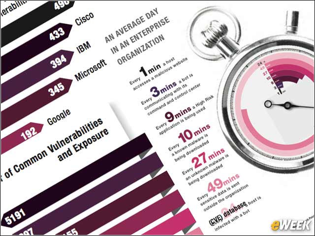 1 - 7 Surprising Findings From Check Point's 2014 Security Report