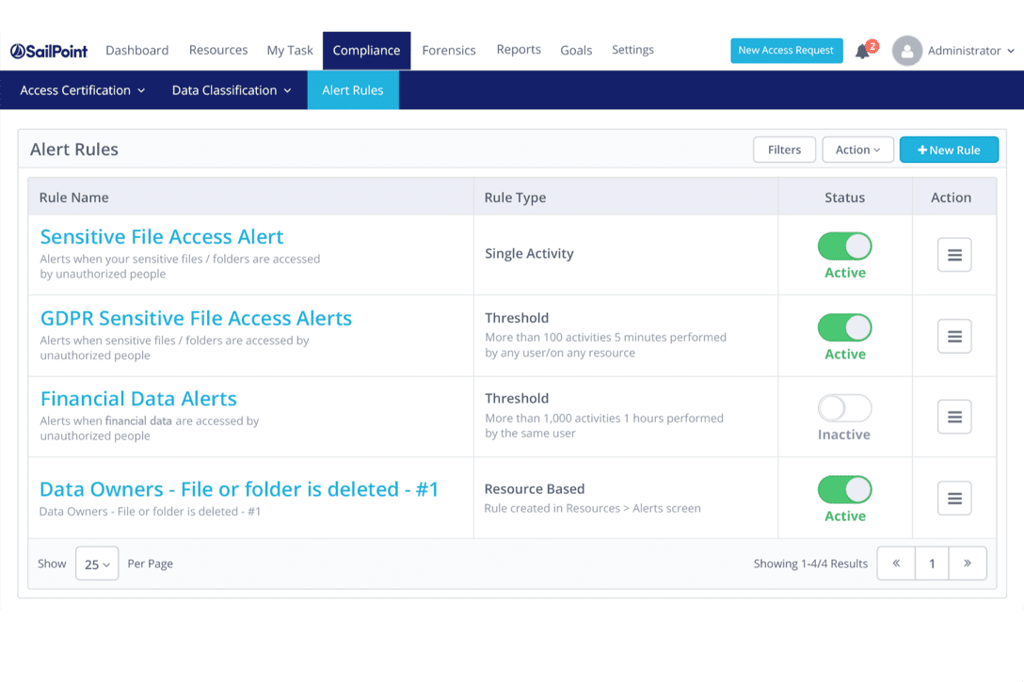 SailPoint SecurityIQ