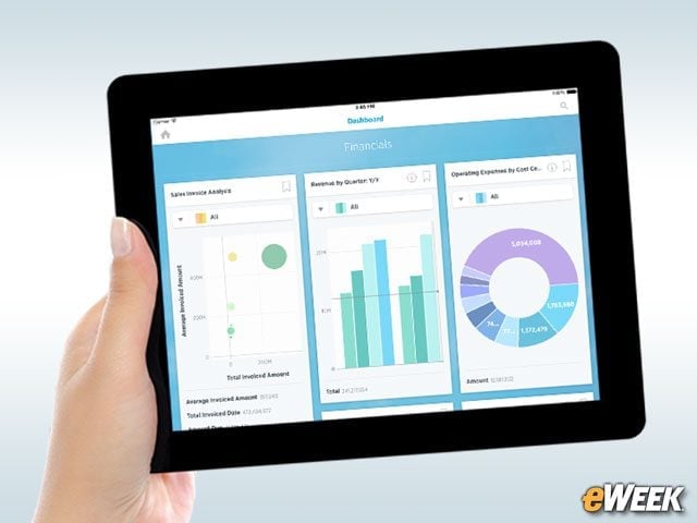 Workday Handles All Financial Facets