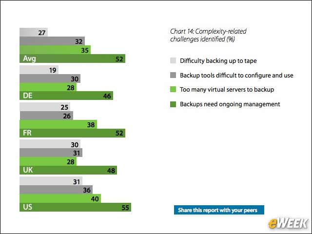 11 - A Multitude of Complexity Challenges for SMBs