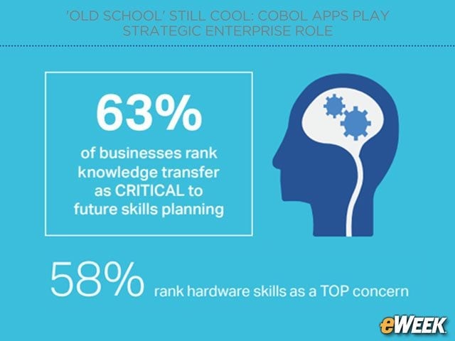 Companies Focused on Knowledge Transfer, Hardware Skills