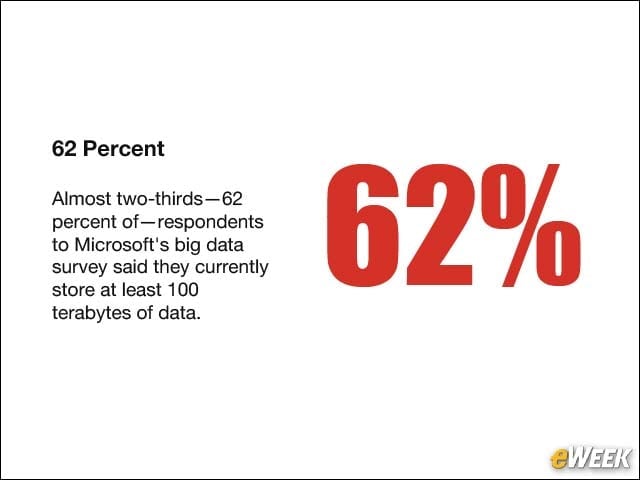 62 Percent