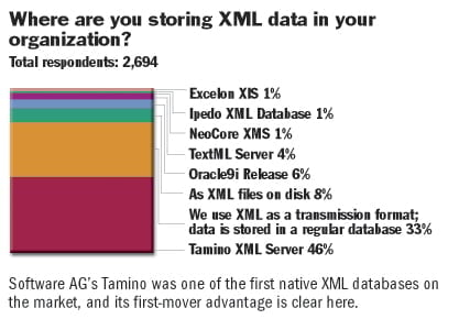 Tech Outlook 2003