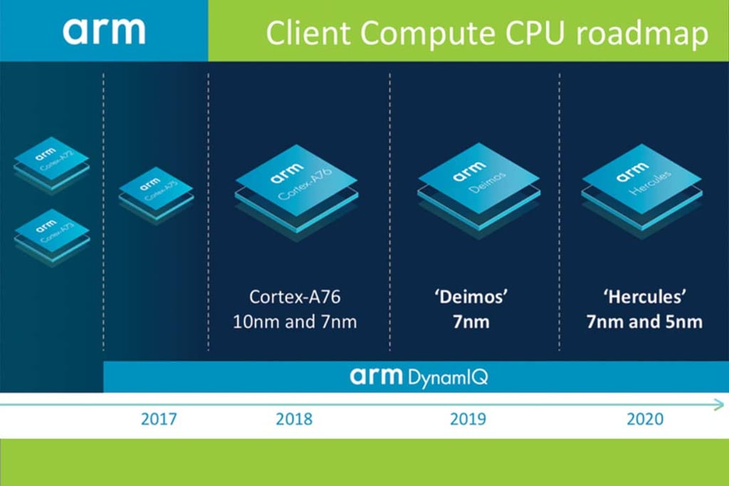 ARM chip