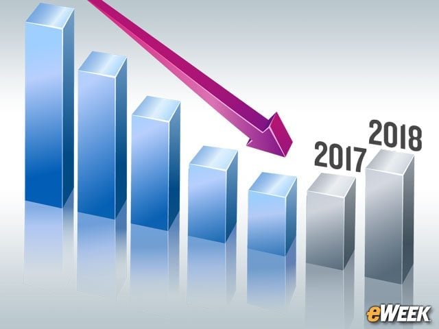 Ultimately, the PC Market Won't Rebound Until 2017 or 2018