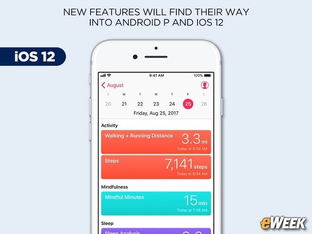 iOS 12: Improved Health Applications