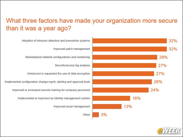 4 - Key Factors
