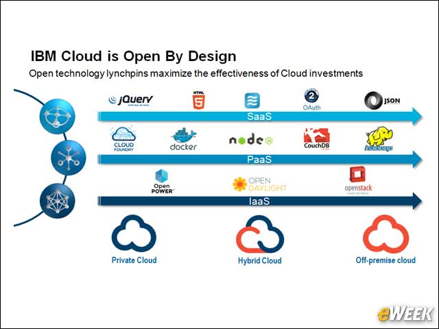 12 - Open by Design
