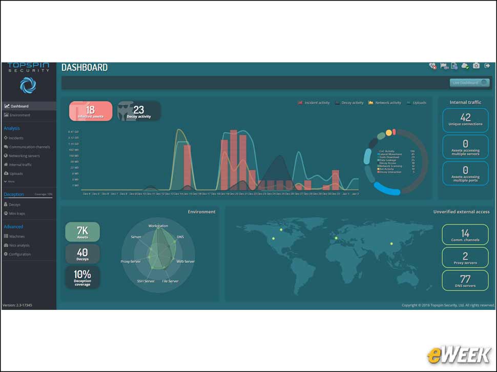 2 - DECOYnet Dashboard Tracks Suspicious Activity