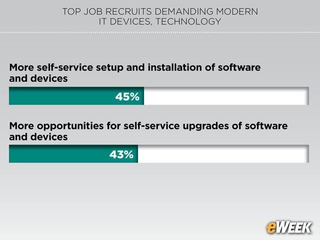 DIY Software and Device Oversight Sought