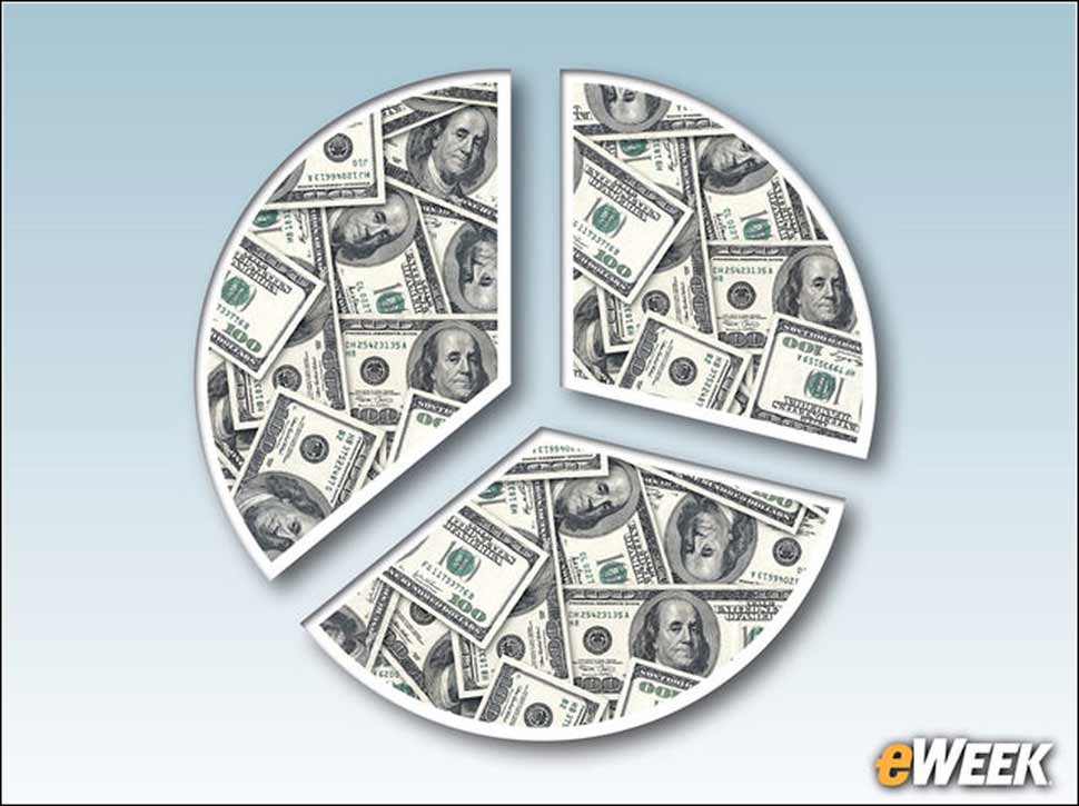 2 - Most IT Budgets Will Grow or Remain Steady