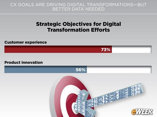 CX Tops Transformation Drivers