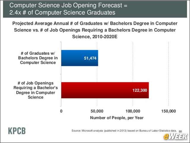 9 - CIO Need to Know How to Recruit IT Talent
