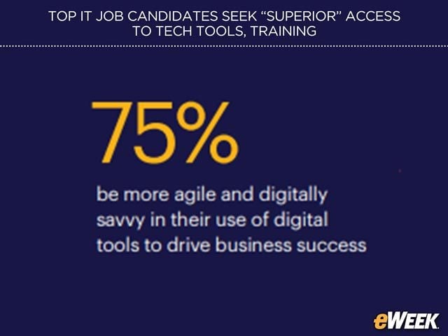 Agility, Integration Drive the Modern, Tech-Savvy Workplace