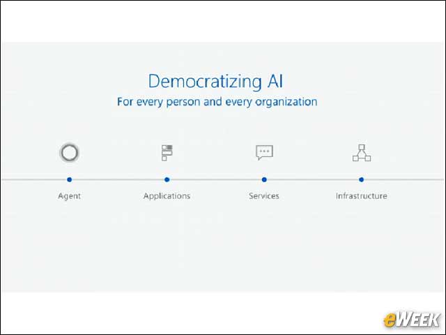 4 - Democratizing AI