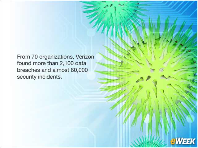 10 - Just 70 Organizations Reported Thousands of Incidents