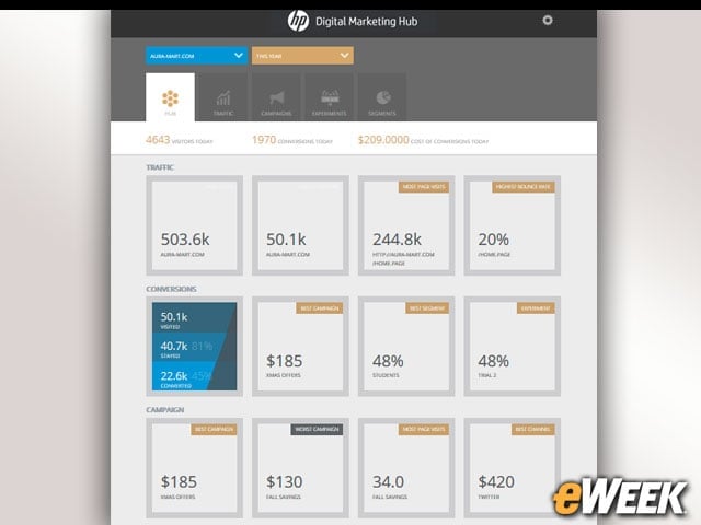 10-Helping Marketers Optimize Their Marketing Spend