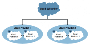 Open Data Center Alliance part 2: Virtual Machine Interoperability