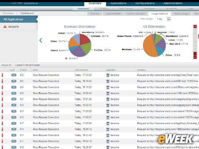 15-Zend Server 6.1 Dashboard