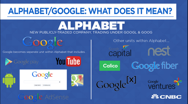 Why Google Created a Mothership to Oversee Itself