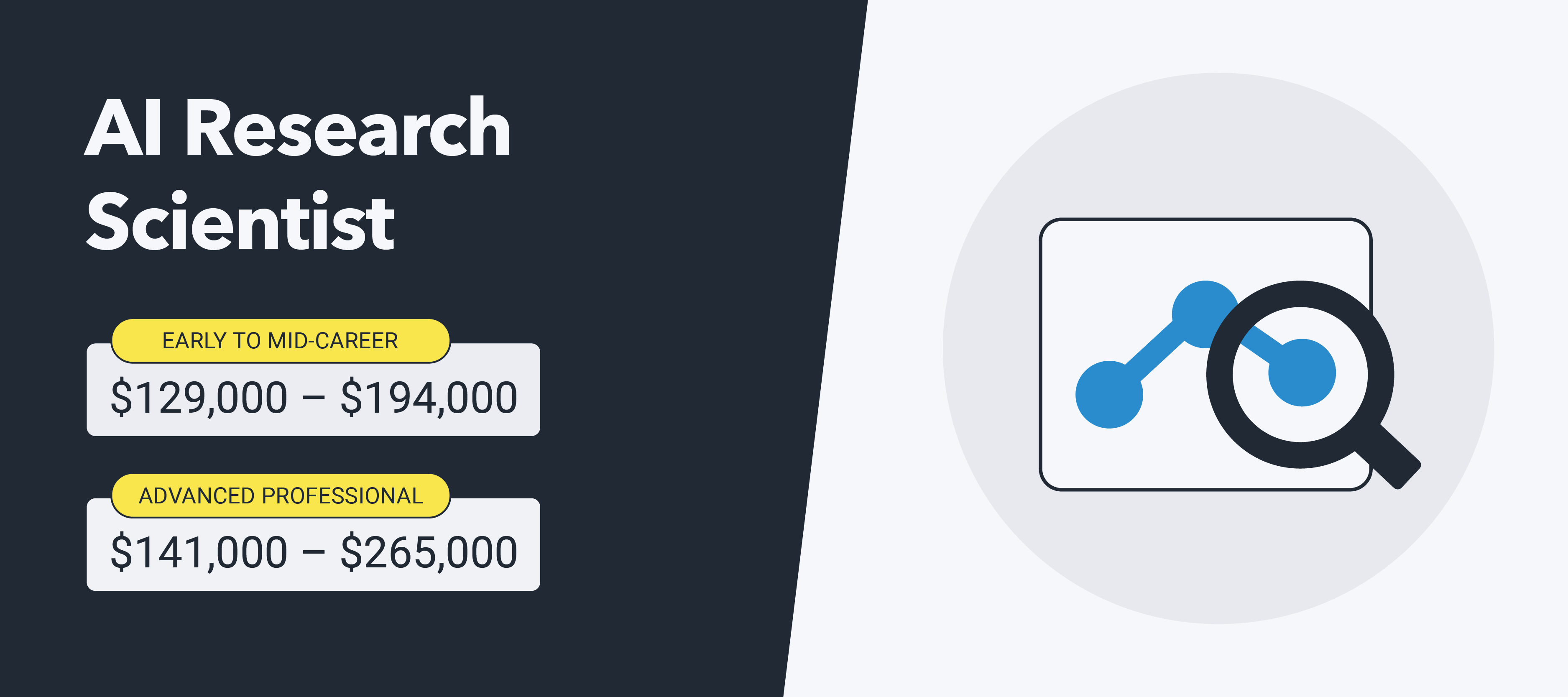 AI Research Scientist infographic.
