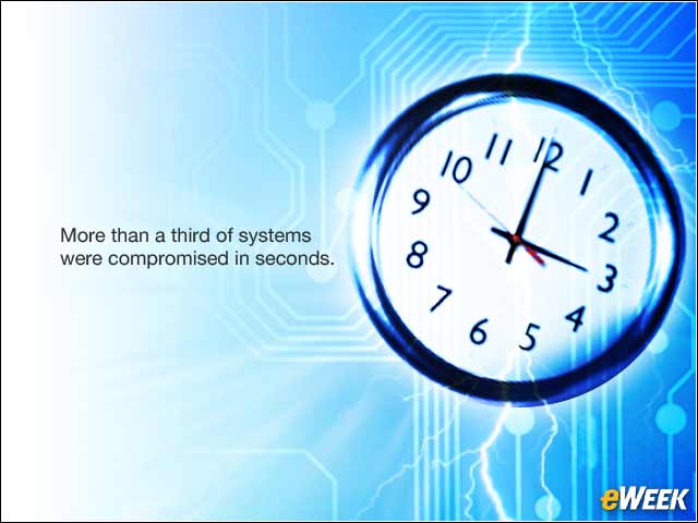 5 - It Takes Just Seconds to Infect and Penetrate Networks