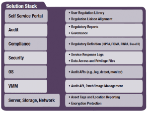 Open Data Center Alliance, Part 6–Regulatory Framework