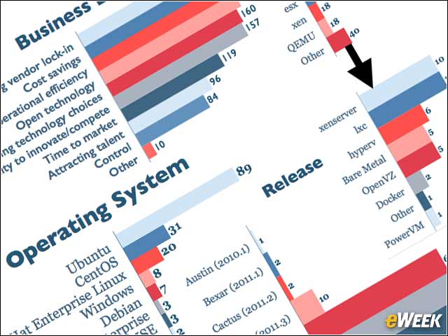 1 - Ubuntu, Puppet, Grizzly Play Key Roles in OpenStack Deployments