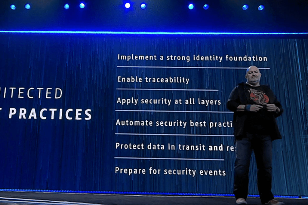 AWS Cloud Security Best Practices