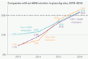 Vodafone Study Finds M2M Adoption Up 80 Percent Annually