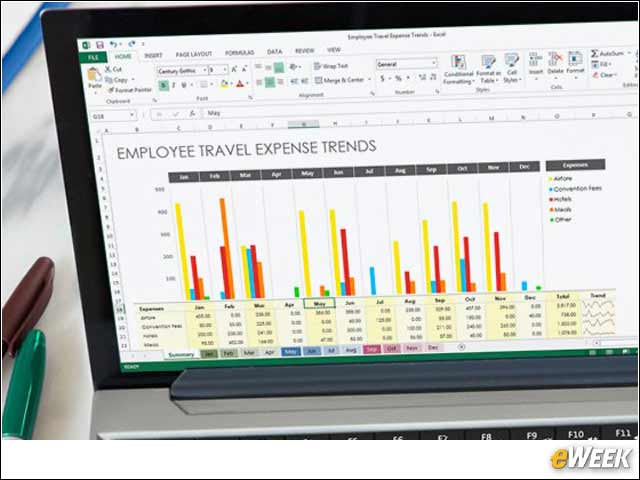 5 - Preserve Office Revenue